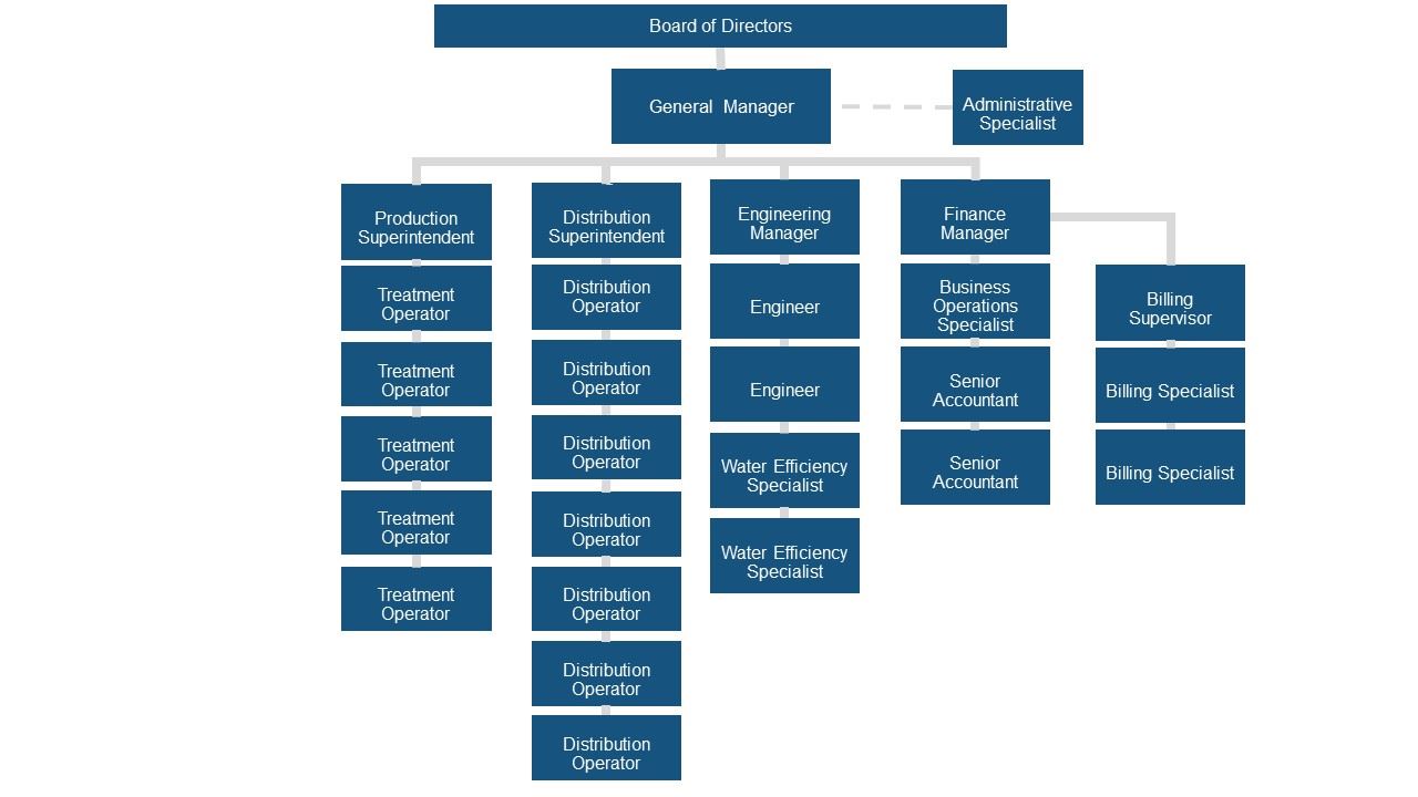 Organizational Structure 09-17-2024