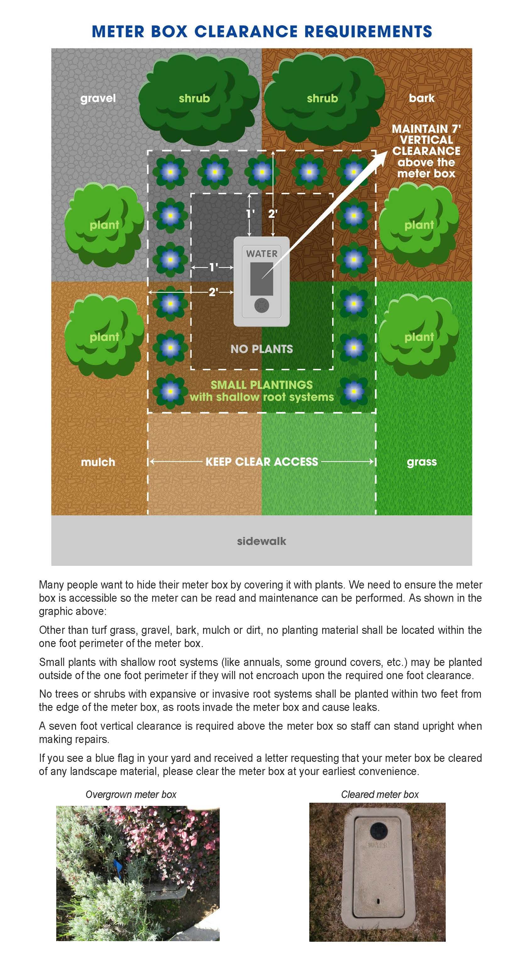 METER BOX CLEARANCE REQUIREMENTS